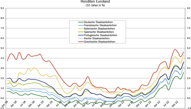 14_Grafik_Dezember_2022_de_WEB